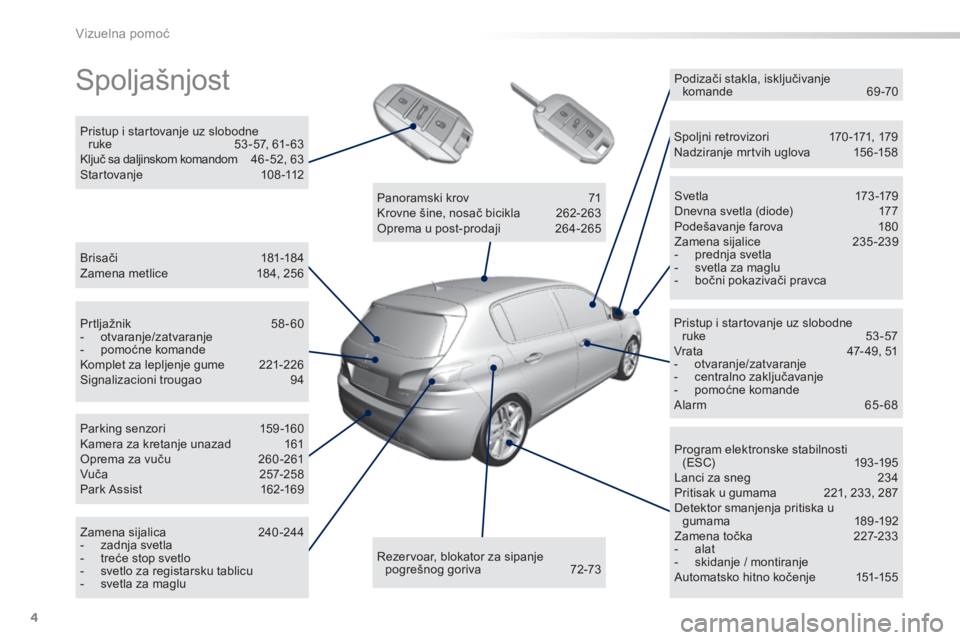 Peugeot 308 2014  Упутство за употребу (in Serbian) 4
Vizuelna pomoć
308_SR_CHAP00B_ AIDE VISUELLE_ED02-2013
 Spoljašnjost  
  B r i s a č i  1 8 1 - 1 8 4   Zamena metlice 184, 256  
  Pristup i startovanje uz slobodne ruke 53 -57, 61- 63  Ključ s