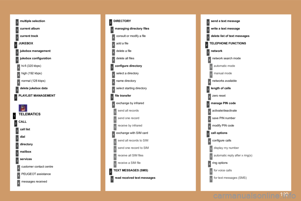 Peugeot 308 2007.5  Owners Manual �1�9�9
�4
�3
�4
�5
�5
�5
�5
�4
�4
�4
�3
�4
�3
�4
�4
�3
�3
�3
�3
�2
�5
�5
�1
�2
�3
�4
�3
�3
�3
�3
�3
�2
�3
�3
�3
�2
�4
�4
�2
�4
�3
�4
�4
�4
�3
�4
�4
�3
�3
�4
�4
�4
�4
�4
�4
�5
�5
�5
�5
�2
�3
�5
�5
�5
�
