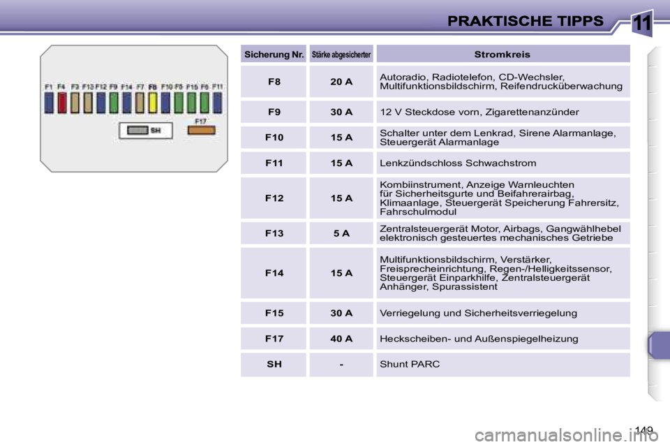 Peugeot 308 2007.5  Betriebsanleitung (in German) �1�1
�1�4�9
�S�i�c�h�e�r�u�n�g� �N�r�.�S�t�ä�r�k�e�a�b�g�e�s�i�c�h�e�r�t�e�r�S�t�r�o�m�k�r�e�i�s
�F�8�2�0� �A�A�u�t�o�r�a�d�i�o�,� �R�a�d�i�o�t�e�l�e�f�o�n�,� �C�D�-�W�e�c�h�s�l�e�r�,�M�u�l�t�i�f�u�n