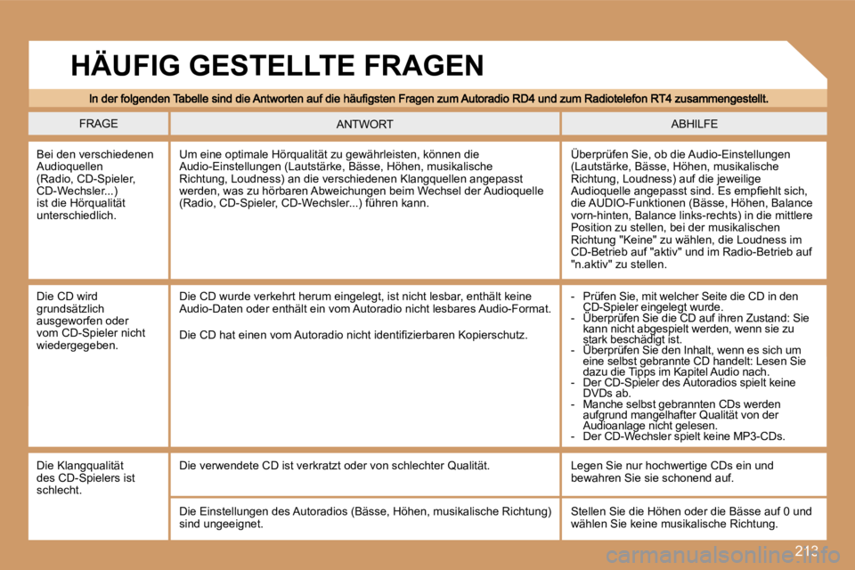 Peugeot 308 2007.5  Betriebsanleitung (in German) �2�1�3
�F�R�A�G�E�A�B�H�I�L�F�E�A�N�T�W�O�R�T
�B�e�i� �d�e�n� �v�e�r�s�c�h�i�e�d�e�n�e�n� �A�u�d�i�o�q�u�e�l�l�e�n� �(�R�a�d�i�o�,� �C�D�-�S�p�i�e�l�e�r�,� �C�D�-�W�e�c�h�s�l�e�r�.�.�.�)� �i�s�t� �d�i