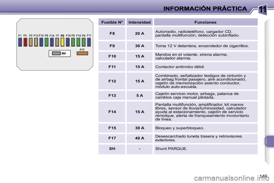 Peugeot 308 2007.5  Manual del propietario (in Spanish) �1�1
�1�4�9
�F�u�s�i�b�l�e� �N�°�I�n�t�e�n�s�i�d�a�d�F�u�n�c�i�o�n�e�s
�F�8�2�0� �A�A�u�t�o�r�r�a�d�i�o�,� �r�a�d�i�o�t�e�l�é�f�o�n�o�,� �c�a�r�g�a�d�o�r� �C�D�,�p�a�n�t�a�l�l�a� �m�u�l�t�i�f�u�n�c�