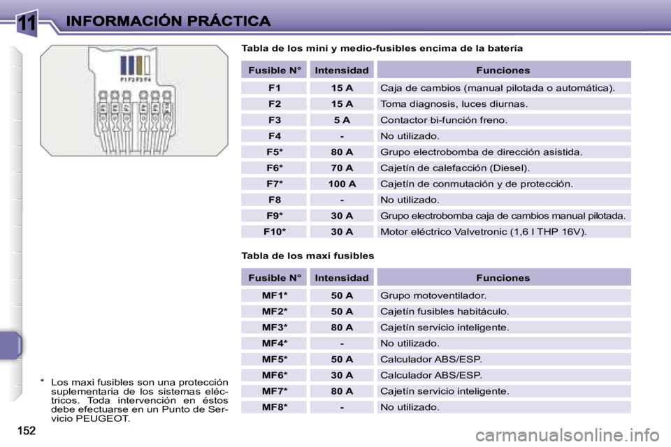 Peugeot 308 2007.5  Manual del propietario (in Spanish) �1�1
�T�a�b�l�a� �d�e� �l�o�s� �m�i�n�i� �y� �m�e�d�i�o�-�f�u�s�i�b�l�e�s� �e�n�c�i�m�a� �d�e� �l�a� �b�a�t�e�r�í�a
�*�  �L�o�s� �m�a�x�i� �f�u�s�i�b�l�e�s� �s�o�n� �u�n�a� �p�r�o�t�e�c�c�i�ó�n� �s�