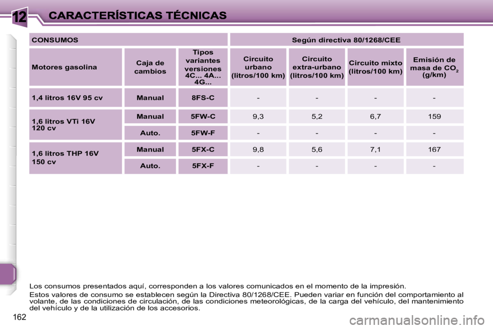 Peugeot 308 2007.5  Manual del propietario (in Spanish) �1�2
�1�6�2
�C�O�N�S�U�M�O�S�S�e�g�ú�n� �d�i�r�e�c�t�i�v�a� �8�0�/�1�2�6�8�/�C�E�E
�M�o�t�o�r�e�s� �g�a�s�o�l�i�n�a�C�a�j�a� �d�e� �c�a�m�b�i�o�s
�T�i�p�o�s� �v�a�r�i�a�n�t�e�s� �v�e�r�s�i�o�n�e�s�4�