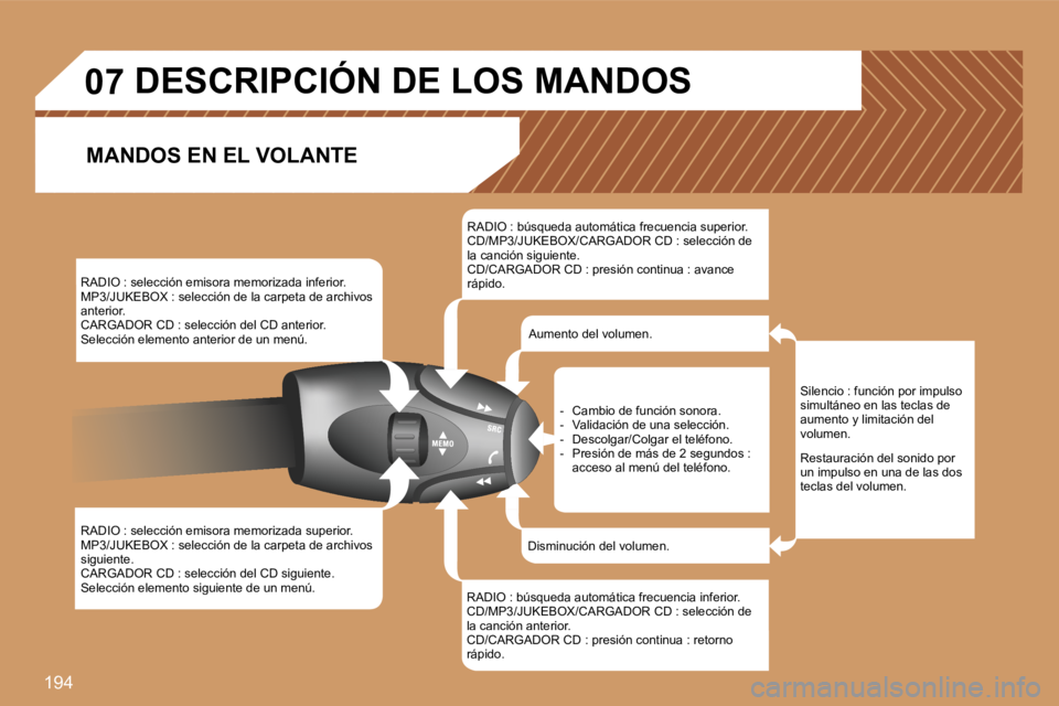 Peugeot 308 2007.5  Manual del propietario (in Spanish) �1�9�4
�0�7
�R�A�D�I�O� �:� �s�e�l�e�c�c�i�ó�n� �e�m�i�s�o�r�a� �m�e�m�o�r�i�z�a�d�a� �i�n�f�e�r�i�o�r�.�M�P�3�/�J�U�K�E�B�O�X� �:� �s�e�l�e�c�c�i�ó�n� �d�e� �l�a� �c�a�r�p�e�t�a� �d�e� �a�r�c�h�i�v