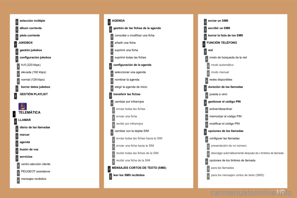 Peugeot 308 2007.5  Manual del propietario (in Spanish) �1�9�9
�4
�3
�4
�5
�5
�5
�5
�4
�4
�4
�3
�4
�3
�4
�4
�3
�3
�3
�3
�2
�5
�5
�1
�2
�3
�4
�3
�3
�3
�3
�3
�2
�3
�3
�3
�2
�4
�4
�2
�4
�3
�4
�4
�4
�3
�4
�4
�3
�3
�4
�4
�4
�4
�4
�4
�5
�5
�5
�5
�2
�3
�5
�5
�5
�