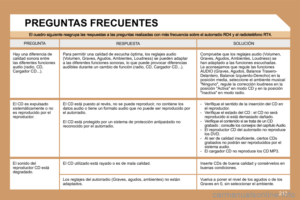 Peugeot 308 2007.5  Manual del propietario (in Spanish) �2�1�3
�P�R�E�G�U�N�T�A�S�O�L�U�C�I�Ó�N�R�E�S�P�U�E�S�T�A
�H�a�y� �u�n�a� �d�i�f�e�r�e�n�c�i�a� �d�e� �c�a�l�i�d�a�d� �s�o�n�o�r�a� �e�n�t�r�e� �l�a�s� �d�i�f�e�r�e�n�t�e�s� �f�u�n�c�i�o�n�e�s� �a�u�