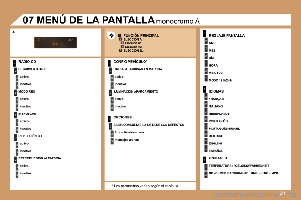 Peugeot 308 2007.5  Manual del propietario (in Spanish) �2�1�1
�1
�2
�3
�3
�2
�3
�3
�2
�3
�3
�2
�3
�3
�2
�3
�3
�1
�2
�3
�3
�2
�3
�3
�1
�2
�3
�3
�1
�2
�2
�2
�2
�2
�2
�1
�2
�2
�2
�2
�2
�2
�2
�2
�1
�2
�2
�1�2�3
�2�3
�0�7
�R�A�D�I�O�-�C�D
�S�E�G�U�I�M�I�E�N�T�