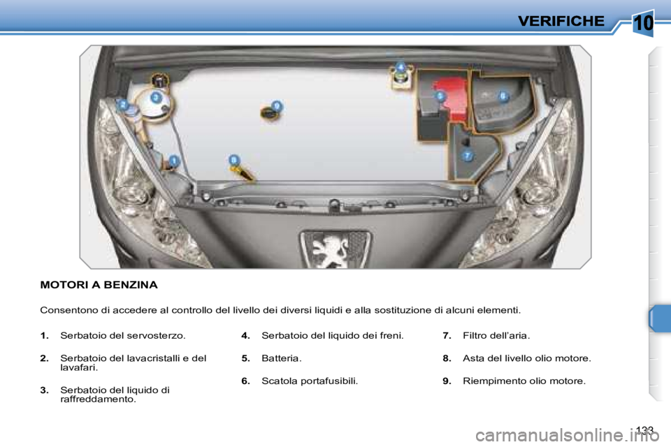 Peugeot 308 2007.5  Manuale del proprietario (in Italian) 10
133
MOTORI A BENZINA
Consentono di accedere al controllo del livello dei diversi liquidi e alla sostituzione di alcuni elementi.
1.  Serbatoio del servosterzo.
2.  Serbatoio del lavacristalli e del