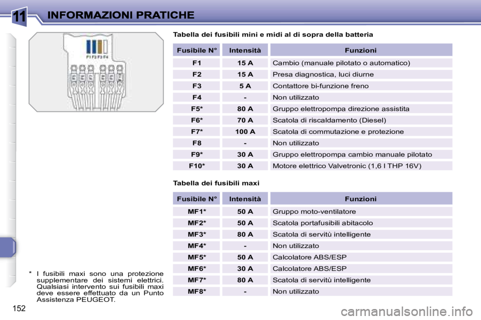 Peugeot 308 2007.5  Manuale del proprietario (in Italian) 11
152
Tabella dei fusibili mini e midi al di sopra della batteria
�*�  �I�  �f�u�s�i�b�i�l�i�  �m�a�x�i�  �s�o�n�o�  �u�n�a�  �p�r�o�t�e�z�i�o�n�e� supplementare  dei  sistemi  elettrici. �Q�u�a�l�s�