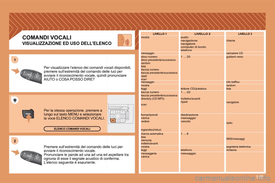 Peugeot 308 2007.5  Manuale del proprietario (in Italian) 195
22
11
Premere sull’estremità del comando delle delle luci per avviare il riconoscimento vocale.Pronunciare le parole ad una ad una ed aa ed aspettare tra ognuna di esse il segnale acustico di c