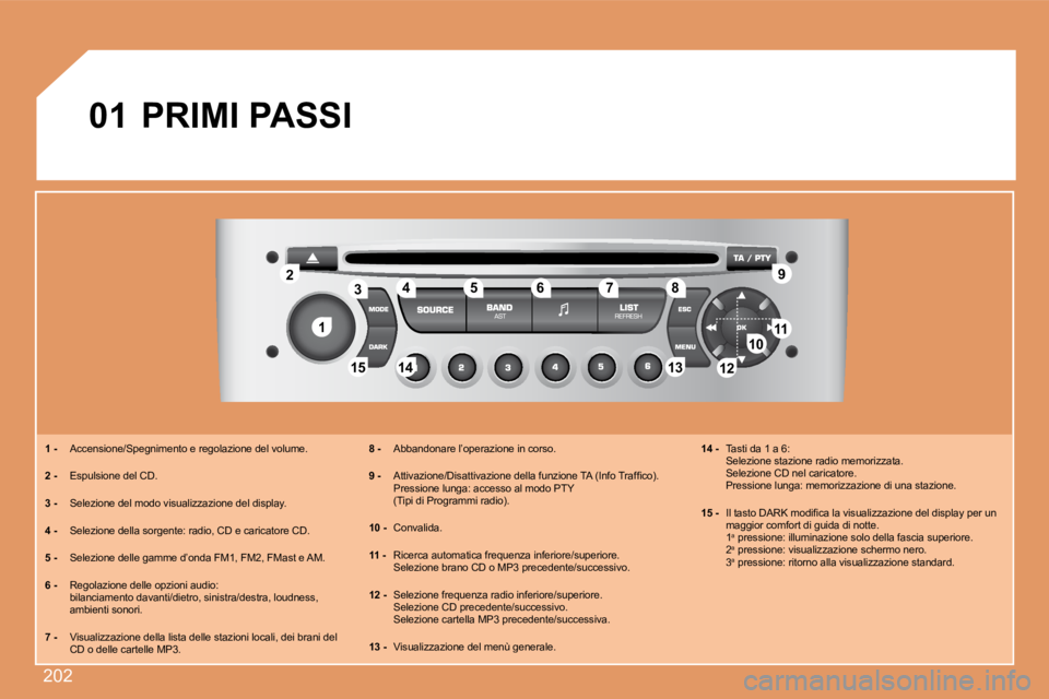 Peugeot 308 2007.5  Manuale del proprietario (in Italian) 202
11
22
10101111
131314141515
33445566778899
1212
01PRIMI PASSI
1 -  Accensione/Spegnimento e regolazione del volume.1 -
2 -  Espulsione del CD.2 -
3 -  Selezione del modo visualizzazione del displa