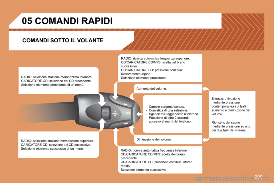 Peugeot 308 2007.5  Manuale del proprietario (in Italian) 209
05
RADIO: selezione stazione memorizzata superiore.CARICATORE CD: selezione del CD successivo.Selezione elemento successivo di un menù.
RADIO: selezione stazione memorizzata inferiore.CARICATORE 