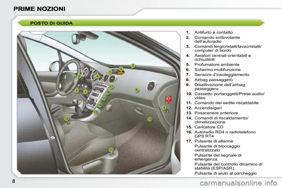 Peugeot 308 2007.5  Manuale del proprietario (in Italian) POSTO DI GUIDA
1. Antifurto e contatto
2.  Comando sottovolante dell’autoradio
3.  Comandi tergicristalli/lavacristalli/computer di bordo
4.  Aeratori centrali orientabili e richiudibili
5.  Profuma