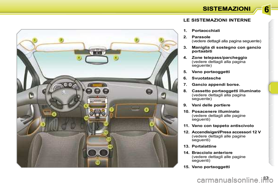 Peugeot 308 2007.5  Manuale del proprietario (in Italian) 87
LE SISTEMAZIONI INTERNE
1.  Portaocchiali
2.  Parasole(vedere dettagli alla pagina seguente)
3.  Maniglia di sostegno con gancio portaabiti
4.  Zone telepass/parcheggio  (vedere dettagli alla pagin