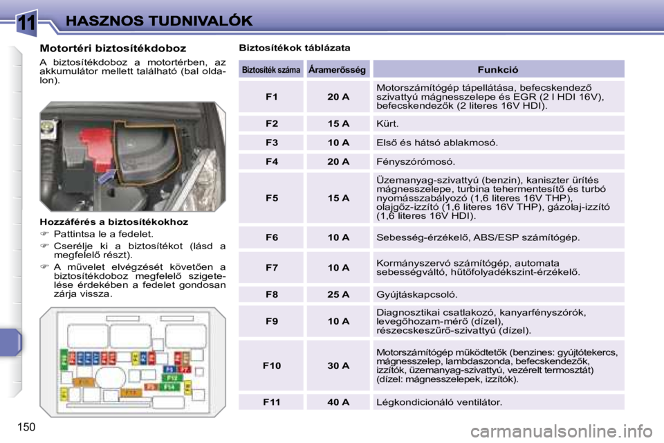 Peugeot 308 2007.5  Kezelési útmutató (in Hungarian) 11
150
Motortéri biztosítékdoboz
A  biztosítékdoboz  a  motortérben,  az akkumulátor  mellett  található  (bal  olda-lon).
Hozzáférés a biztosítékokhoz
�  Pattintsa le a fedelet. 
�