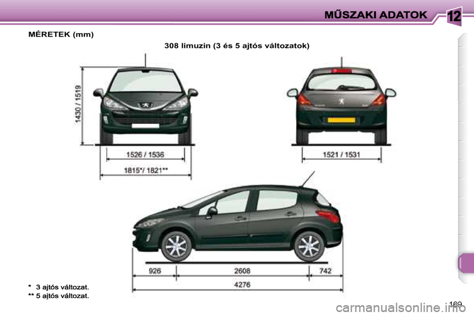 Peugeot 308 2007.5  Kezelési útmutató (in Hungarian) 12
�1�6�9
MÉRETEK (mm)
308 limuzin (3 és 5 ajtós változatok)
�*�*� �5� �a�j�t�ó�s� �v�á�l�t�o�z�a�t�.      