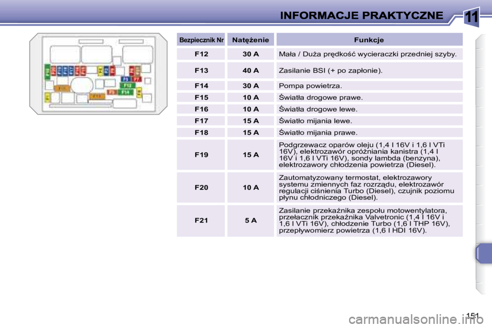 Peugeot 308 2007.5  Instrukcja Obsługi (in Polish) 11
�1�5�1
�B�e�z�p�i�e�c�z�n�i�k� �N�r�N�a�t'G�e�n�i�e�F�u�n�k�c�j�e
F12�3�0� �A�M�a�ł�a� �/� �D�uG�a� �p�r
�d�k�o;�ć� �w�y�c�i�e�r�a�c�z�k�i� �p�r�z�e�d�n�i�e�j� �s�z�y�b�y�.
F13�4�0� �A�Z