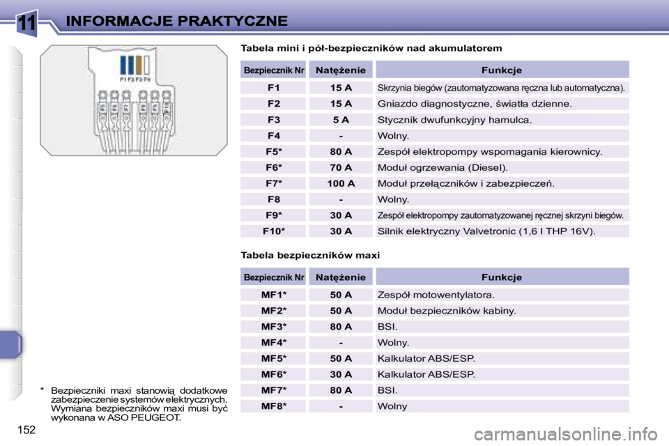 Peugeot 308 2007.5  Instrukcja Obsługi (in Polish) 11
�1�5�2
�T�a�b�e�l�a� �m�i�n�i� �i� �p�ó�ł�-�b�e�z�p�i�e�c�z�n�i�k�ó�w� �n�a�d� �a�k�u�m�u�l�a�t�o�r�e�m
�*� �B�e�z�p�i�e�c�z�n�i�k�i�  �m�a�x�i�  �s�t�a�n�o�w�i"�  �d�o�d�a�t�k�o�w�e� �z�a�