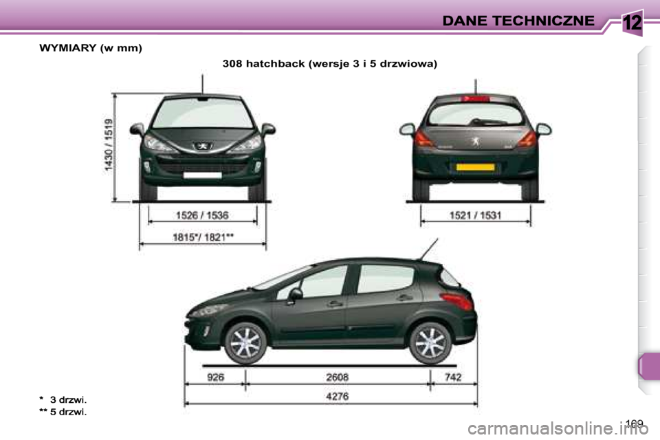 Peugeot 308 2007.5  Instrukcja Obsługi (in Polish) 12
�1�6�9
�W�Y�M�I�A�R�Y� �(�w� �m�m�)
�3�0�8� �h�a�t�c�h�b�a�c�k� �(�w�e�r�s�j�e� �3� �i� �5� �d�r�z�w�i�o�w�a�)
�*�*� �5� �d�r�z�w�i�.      
