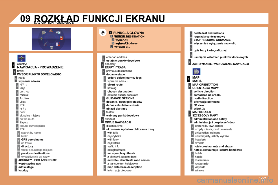 Peugeot 308 2007.5  Instrukcja Obsługi (in Polish) �1�9�7
12332
1
�4
�4
2
3
�4
3
1
2
3
3
3
�4
�4
�4
�4
�4
�4
�4
�5
�5
�5
�5
3
�4
�4
�4
3
3
3
2
3
�4
�4
�4
�4
�4
�4
22
3
3
3
3
3
2
3
3
3
�4
�4
�4
�0�9
�S�E�L�E�C�T� �D�E�S�T�I�N�A�T�I�O�N
�e�n�t�e�r� �a�n