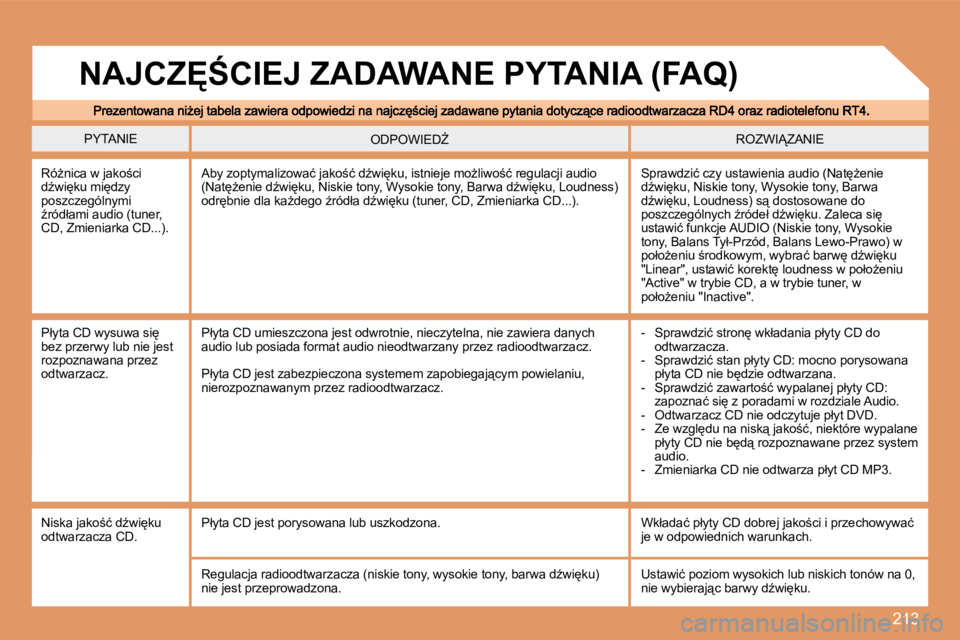 Peugeot 308 2007.5  Instrukcja Obsługi (in Polish) 213
�P�Y�T�A�N�I�E�R�O�Z�W�I�Z�A�N�I�E�O�D�P�O�W�I�E�DD
�R�óG�n�i�c�a� �w� �j�a�k�o;�c�i� �dE�w�i
�k�u� �m�i
�d�z�y� �p�o�s�z�c�z�e�g�ó�l�n�y�m�i� E�r�ó�d�ł�a�m�i� �a�u�d�i�o� �(�t�u�n�e�