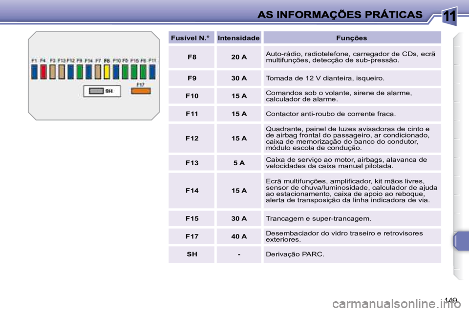 Peugeot 308 2007.5  Manual do proprietário (in Portuguese) 11
149
Fusível N.°IntensidadeFunções
F820 AAuto-rádio, radiotelefone, carregador de CDs, ecrã multifunções, detecção de sub-pressão.
F930 ATomada de 12 V dianteira, isqueiro.
F1015 AComando