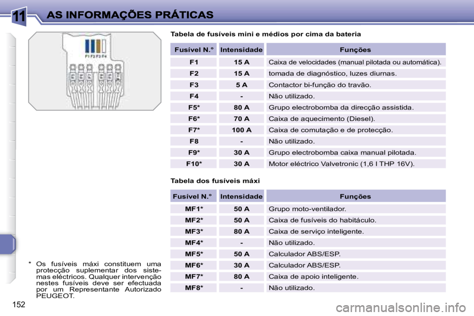 Peugeot 308 2007.5  Manual do proprietário (in Portuguese) 11
152
Tabela de fusíveis mini e médios por cima da bateria
�*�  �O�s�  �f�u�s�í�v�e�i�s�  �m�á�x�i�  �c�o�n�s�t�i�t�u�e�m�  �u�m�a� protecção  suplementar  dos  siste-mas eléctricos. Qualquer 