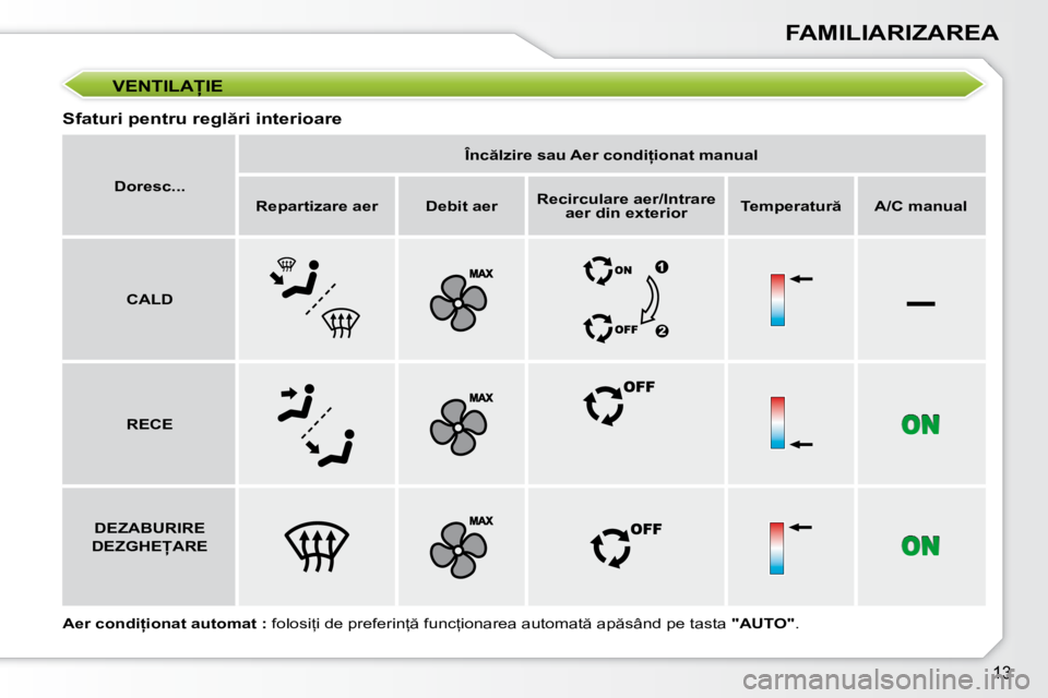 Peugeot 308 2007.5  Manualul de utilizare (in Romanian) –
13
FAMILIARIZAREA
�V�E�N�T�I�L�A�I�E
�S�f�a�t�u�r�i� �p�e�n�t�r�u� �r�e�g�l �r�i� �i�n�t�e�r�i�o�a�r�eDoresc... �Î�n�c �l�z�i�r�e� �s�a�u� �A�e�r� �c�o�n�d�i=�i�o�n�a�t� �m�a�n�u�a�l
�R�e�p�