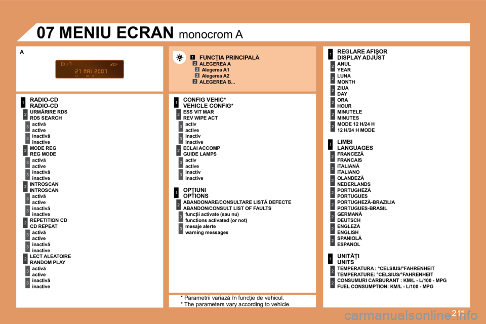 Peugeot 308 2007.5  Manualul de utilizare (in Romanian) 211
1
2
�3
�3
2
�3
�3
2
�3
�3
2
�3
�3
2
�3
�3
1
2
�3
�3
2
�3
�3
1
2
�3
�3
1
2
2
2
2
2
2
1
2
2
2
2
2
2
2
2
1
2
2
12�3
2�3
�0�7
�R�A�D�I�O�-�C�D
�R�D�S� �S�E�A�R�C�H
�a�c�t�i�v�e 
�i�n�a�c�t�i�v�e
�R�E�