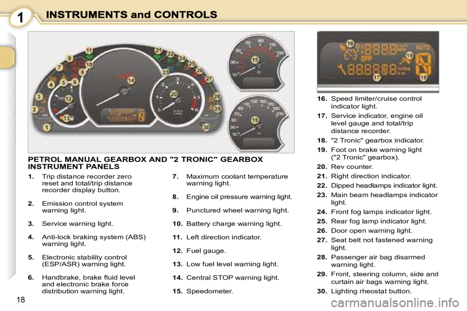 PEUGEOT 1007 2008 User Guide 1
18
 PETROL MANUAL GEARBOX AND "2 TRONIC" GEARBOX INSTRUMENT PANELS 
   
1.    Trip distance recorder zero 
reset and total/trip distance  
recorder display button. 
  
2.    Emission control