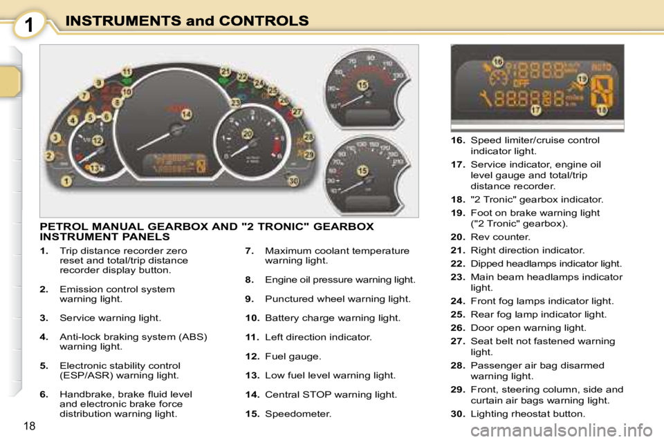 PEUGEOT 1007 2008  Owners Manual 1
18
 PETROL MANUAL GEARBOX AND "2 TRONIC" GEARBOX INSTRUMENT PANELS 
   
1.    Trip distance recorder zero 
reset and total/trip distance  
recorder display button. 
  
2.    Emission control