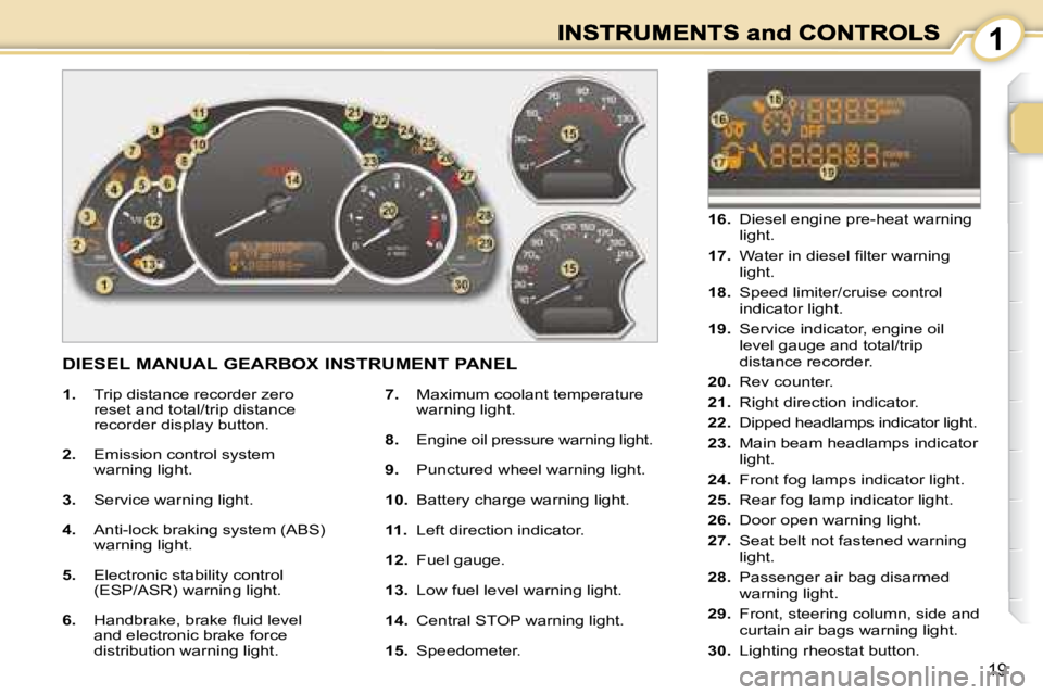 PEUGEOT 1007 2008  Owners Manual 1
19
 DIESEL MANUAL GEARBOX INSTRUMENT PANEL 
   
1.    Trip distance recorder zero 
reset and total/trip distance  
recorder display button. 
  
2.    Emission control system 
warning light. 
  
3.  
