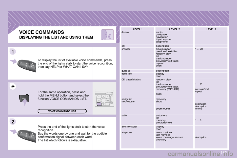 PEUGEOT 1007 2008  Owners Manual MENUESCLIST
MENU
22
11
163
 Press the end of the lights stalk to start the voi ce 
recognition.  
 Say the words one by one and wait for the audible 
�c�o�n�ﬁ� �r�m�a�t�i�o�n� �s�i�g�n�a�l� �b�e�t�w