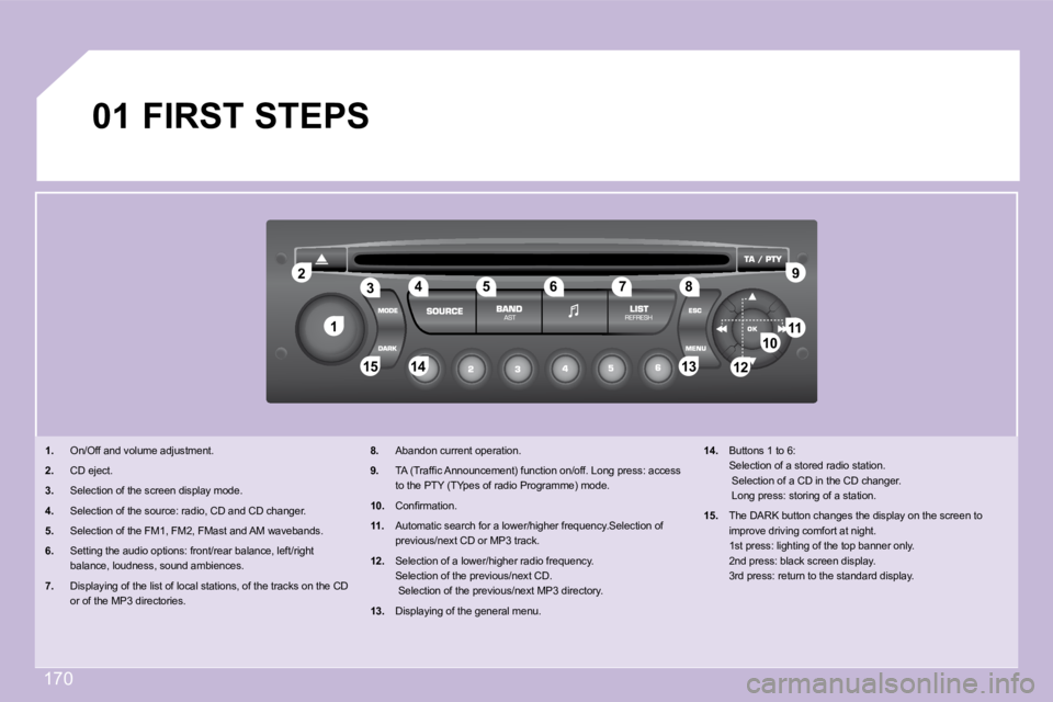 PEUGEOT 1007 2008  Owners Manual 01
11
22
10101111
13131414�1�5�1�5
3344�5�5667788�9�9
1212
170
 FIRST STEPS 
   
1.    On/Off and volume adjustment. 
  
2.    CD eject. 
  
3.    Selection of the screen display mode. 
  
4.    Selec