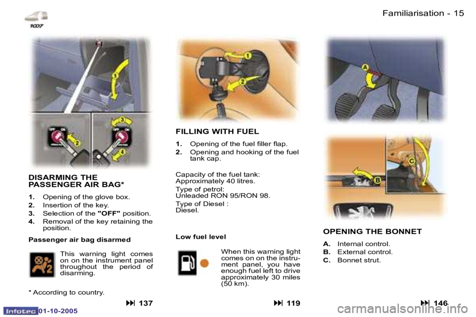 PEUGEOT 1007 2005 User Guide �1�4 �-�F�a�m�i�l�i�a�r�i�s�a�t�i�o�n
�0�1�-�1�0�-�2�0�0�5
�1�5
�-�F�a�m�i�l�i�a�r�i�s�a�t�i�o�n
�0�1�-�1�0�-�2�0�0�5
�F�I�L�L�I�N�G� �W�I�T�H� �F�U�E�L
�1�. �  �O�p�e�n�i�n�g� �o�f� �t�h�e� �f�u�e�l�