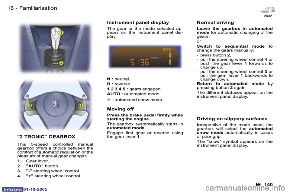 PEUGEOT 1007 2005 User Guide �1�6 �-�F�a�m�i�l�i�a�r�i�s�a�t�i�o�n
�0�1�-�1�0�-�2�0�0�5
�"�2� �T�R�O�N�I�C�"� �G�E�A�R�B�O�X
�T�h�i�s�  �5�-�s�p�e�e�d�  �c�o�n�t�r�o�l�l�e�d�  �m�a�n�u�a�l�  
�g�e�a�r�b�o�x� �o�f�f�e�r�s�