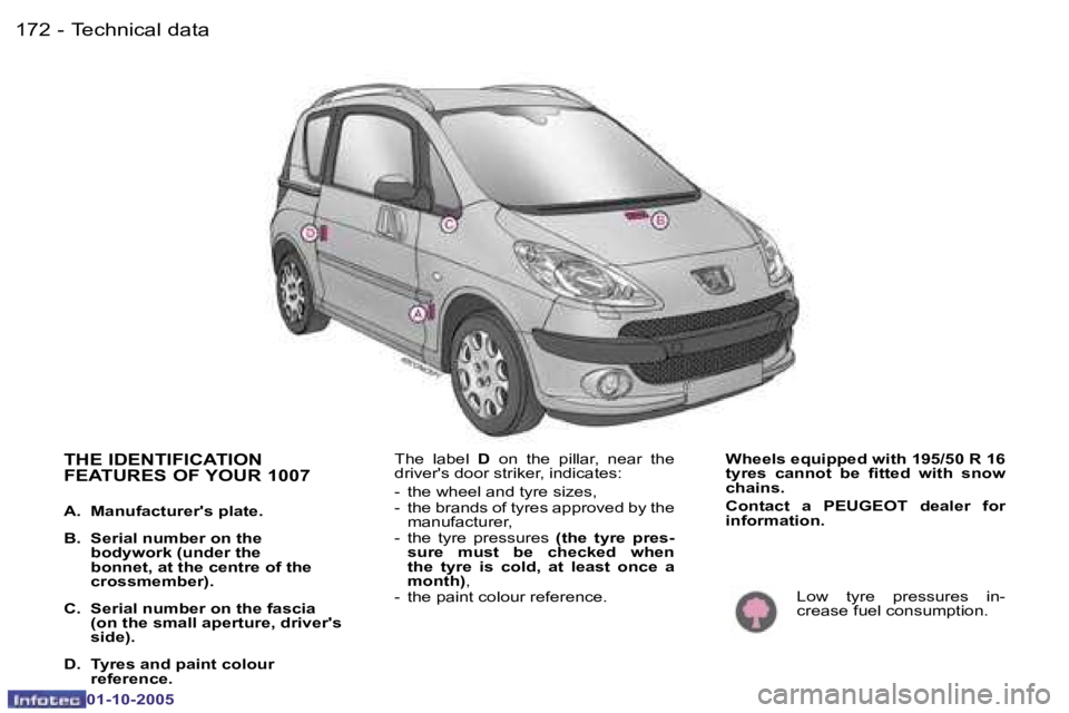 PEUGEOT 1007 2005  Owners Manual �1�7�2 �-�T�e�c�h�n�i�c�a�l� �d�a�t�a
�0�1�-�1�0�-�2�0�0�5
�T�H�E� �I�D�E�N�T�I�F�I�C�A�T�I�O�N�  
�F�E�A�T�U�R�E�S� �O�F� �Y�O�U�R� �1�0�0�7
�A�.�  �M�a�n�u�f�a�c�t�u�r�e�r�'�s� �p�l�a�t�e�. 
�B�