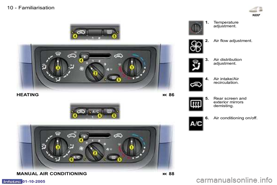 PEUGEOT 1007 2005  Owners Manual �1�0 �-�F�a�m�i�l�i�a�r�i�s�a�t�i�o�n
�0�1�-�1�0�-�2�0�0�5
�1�1
�-�F�a�m�i�l�i�a�r�i�s�a�t�i�o�n
�0�1�-�1�0�-�2�0�0�5
�1�. �  �T�e�m�p�e�r�a�t�u�r�e� 
�a�d�j�u�s�t�m�e�n�t�.
�H�E�A�T�I�N�G�  �:� �8�6
