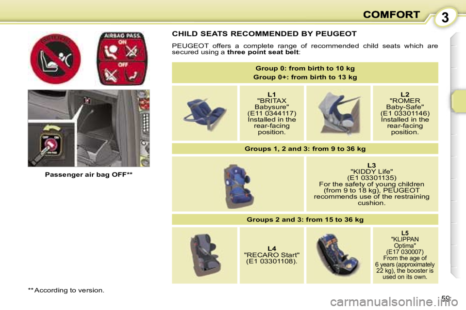 PEUGEOT 1007 2007 Workshop Manual �3
�5�9
�C�H�I�L�D� �S�E�A�T�S� �R�E�C�O�M�M�E�N�D�E�D� �B�Y� �P�E�U�G�E�O�T
�P�E�U�G�E�O�T�  �o�f�f�e�r�s�  �a�  �c�o�m�p�l�e�t�e�  �r�a�n�g�e�  �o�f�  �r�e�c�o�m�m�e�n�d�e�d�  �c�h�i�l�d�  �s�e�a�t�