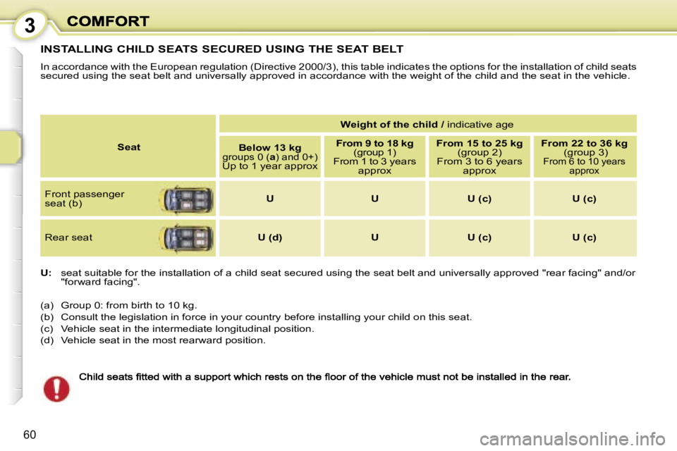 PEUGEOT 1007 2007 Workshop Manual �3
�6�0
�I�N�S�T�A�L�L�I�N�G� �C�H�I�L�D� �S�E�A�T�S� �S�E�C�U�R�E�D� �U�S�I�N�G� �T�H�E� �S�E�A�T� �B�E�L�T
�I�n� �a�c�c�o�r�d�a�n�c�e� �w�i�t�h� �t�h�e� �E�u�r�o�p�e�a�n� �r�e�g�u�l�a�t�i�o�n� �(�D�