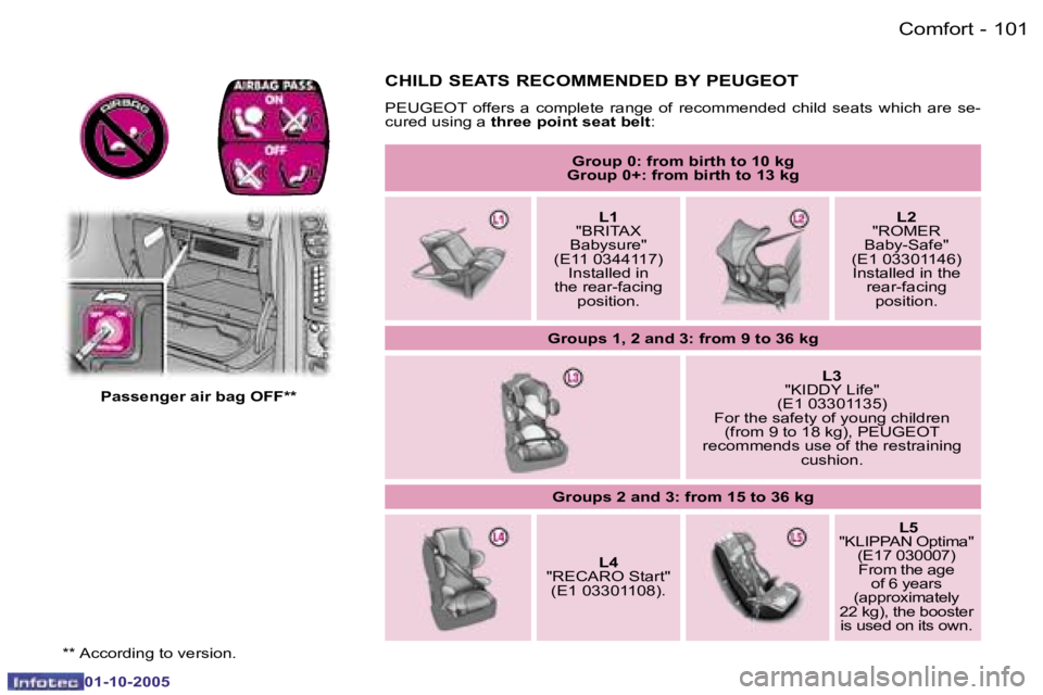 PEUGEOT 1007 DAG 2005  Owners Manual �1�0�0 �-�C�o�m�f�o�r�t
�0�1�-�1�0�-�2�0�0�5
�1�0�1
�-�C�o�m�f�o�r�t
�0�1�-�1�0�-�2�0�0�5
�C�H�I�L�D� �S�E�A�T�S� �R�E�C�O�M�M�E�N�D�E�D� �B�Y� �P�E�U�G�E�O�T
�P�E�U�G�E�O�T�  �o�f�f�e�r�s�  �a�  �c�o