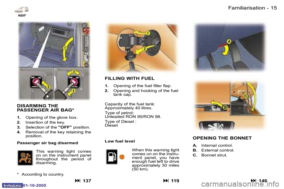 PEUGEOT 1007 DAG 2005 User Guide �1�4 �-�F�a�m�i�l�i�a�r�i�s�a�t�i�o�n
�0�1�-�1�0�-�2�0�0�5
�1�5
�-�F�a�m�i�l�i�a�r�i�s�a�t�i�o�n
�0�1�-�1�0�-�2�0�0�5
�F�I�L�L�I�N�G� �W�I�T�H� �F�U�E�L
�1�. �  �O�p�e�n�i�n�g� �o�f� �t�h�e� �f�u�e�l�