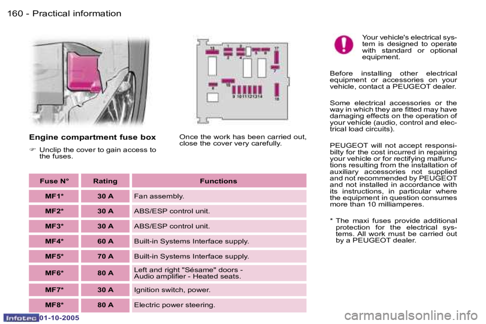 PEUGEOT 1007 DAG 2005  Owners Manual �1�6�0 �-�P�r�a�c�t�i�c�a�l� �i�n�f�o�r�m�a�t�i�o�n
�0�1�-�1�0�-�2�0�0�5
�1�6�1
�-�P�r�a�c�t�i�c�a�l� �i�n�f�o�r�m�a�t�i�o�n
�0�1�-�1�0�-�2�0�0�5
�E�n�g�i�n�e� �c�o�m�p�a�r�t�m�e�n�t� �f�u�s�e� �b�o�x