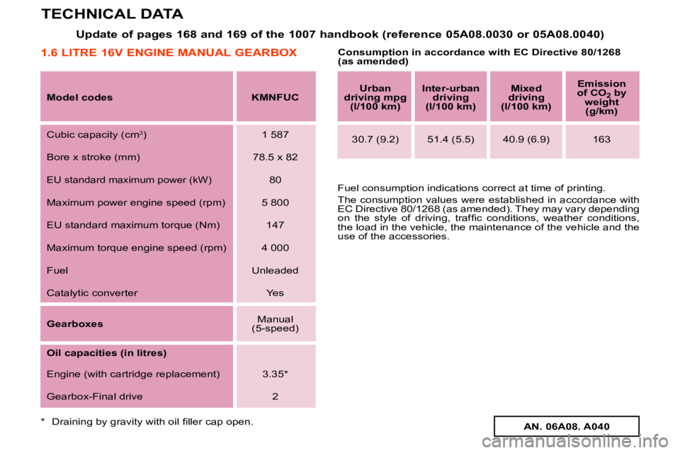 PEUGEOT 1007 DAG 2005  Owners Manual �U�p�d�a�t�e� �o�f� �p�a�g�e�s� �1�6�8� �a�n�d� �1�6�9� �o�f� �t�h�e� �1�0�0�7� �h�a�n�d�b�o�o�k� �(�r�e�f�e�r�e�n�c�e� �0�5�A�0�8�.�0�0�3�0� �o�r� �0�5�A�0�8�.�0�0�4�0�)
�M�o�d�e�l� �c�o�d�e�s �K�M�N