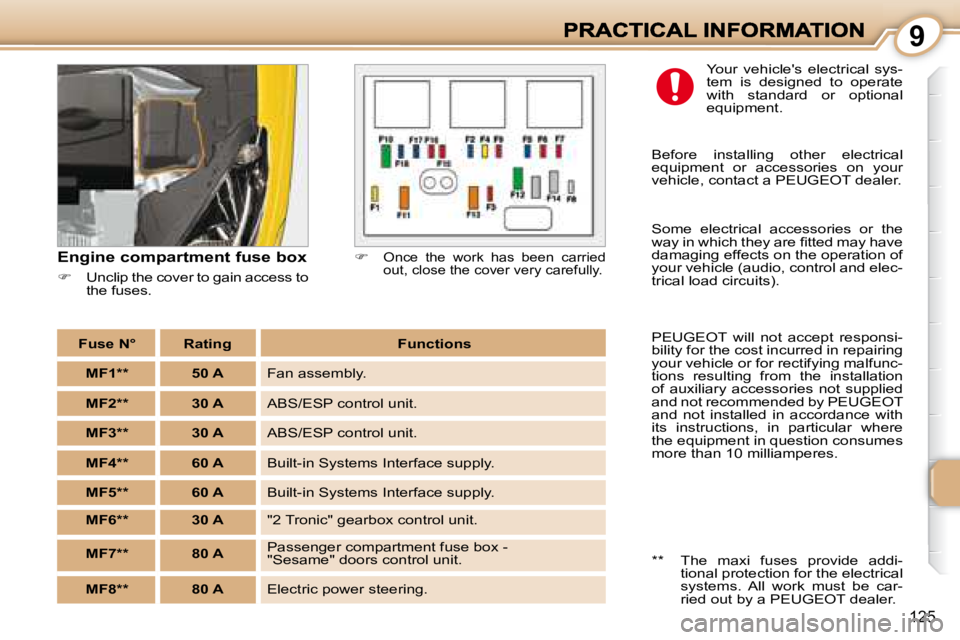 PEUGEOT 1007 DAG 2008  Owners Manual 9
125
  Engine compartment fuse box  
   
�    Unclip the cover to gain access to 
the fuses.    
�   Once  the  work  has  been  carried  
out, close the cover very carefully.  
Fuse N°RatingF