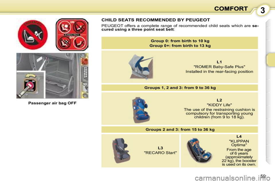 PEUGEOT 1007 DAG 2008 Workshop Manual 3
59
  CHILD SEATS RECOMMENDED BY PEUGEOT  
 PEUGEOT  offers  a  complete  range  of  recommended  child  seats  which  are   se-
cured using a three point seat belt  : 
   Passenger air bag OFF      