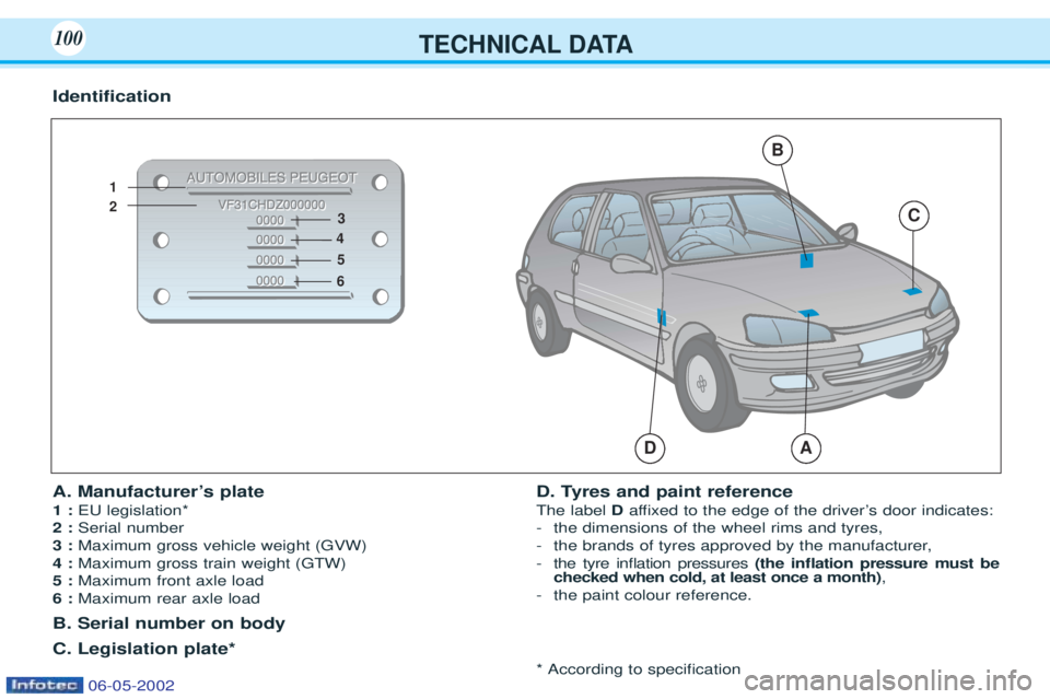 PEUGEOT 106 2001  Owners Manual TECHNICAL DATA100
A. Manufacturer’s plate 1 : EU legislation*
2 :  Serial number
3 :  Maximum gross vehicle weight (GVW)
4 : Maximum gross train weight (GTW)
5 :  Maximum front axle load
6 :  Maximu