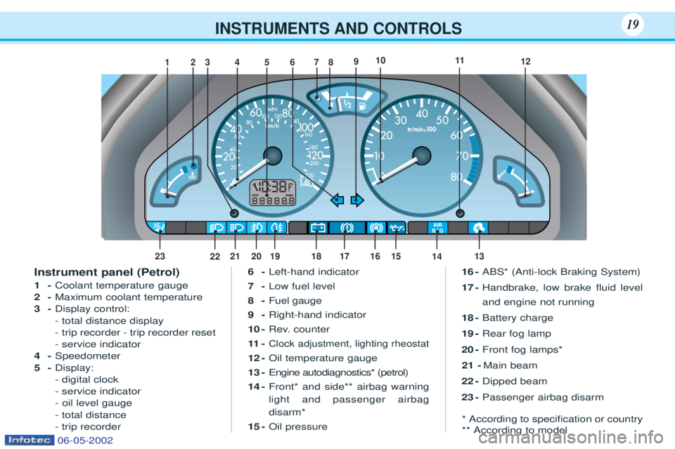 PEUGEOT 106 2001 User Guide INSTRUMENTS AND CONTROLS19
Instrument panel (Petrol) 1-Coolant temperature gauge
2- Maximum coolant temperature
3- Display control:
- total distance display
- trip recorder - trip recorder reset
- se PEUGEOT 106 2001 User Guide INSTRUMENTS AND CONTROLS19
Instrument panel (Petrol) 1-Coolant temperature gauge
2- Maximum coolant temperature
3- Display control:
- total distance display
- trip recorder - trip recorder reset
- se