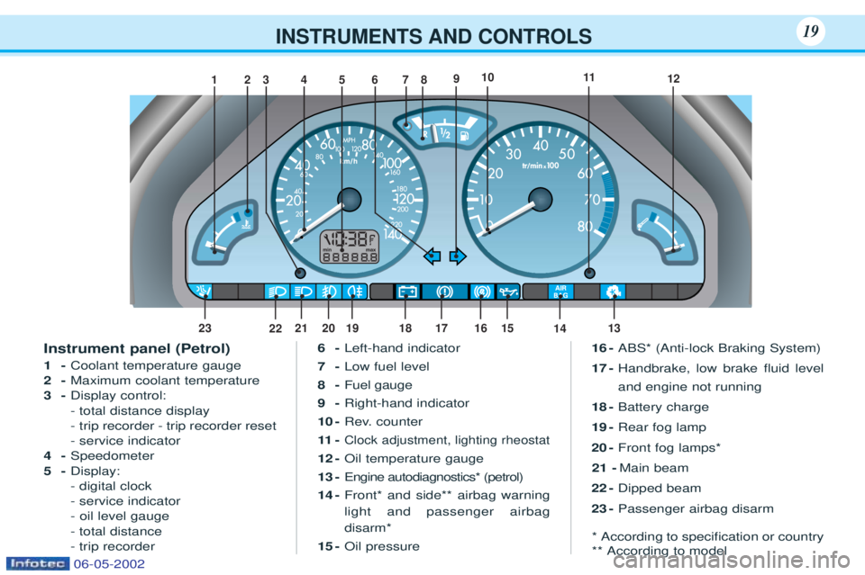 PEUGEOT 106 2001  Owners Manual INSTRUMENTS AND CONTROLS19
Instrument panel (Petrol) 1-Coolant temperature gauge
2- Maximum coolant temperature
3- Display control: 
- total distance display
- trip recorder - trip recorder reset
- se