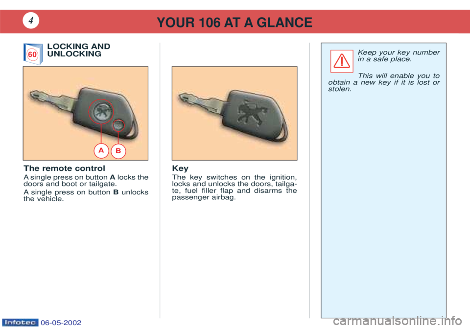 PEUGEOT 106 2001  Owners Manual YOUR 106 AT A GLANCE4
The remote control Asingle press on button  Alocks the
doors and boot or tailgate. A single press on button Bunlocks
the vehicle. Key The key switches on the ignition, locks and 